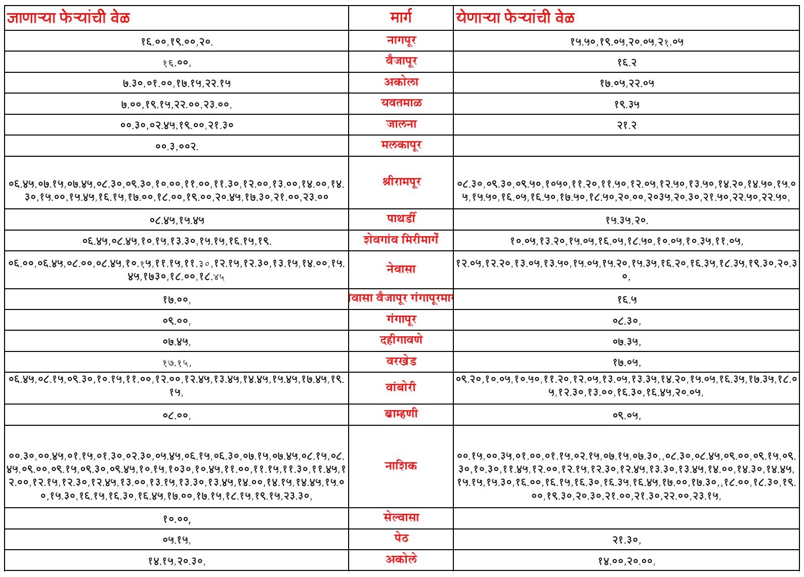 tarakapur bus stand time table 4